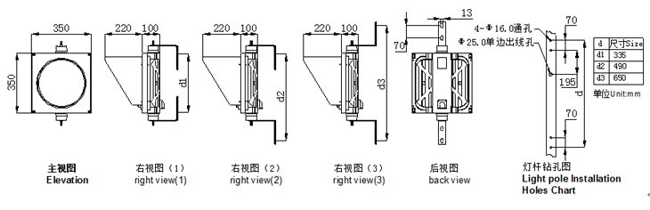 红叉绿箭车道灯指示图