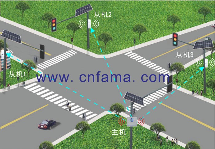 太阳能无线控制机效果图 太阳能无线控制机效果图